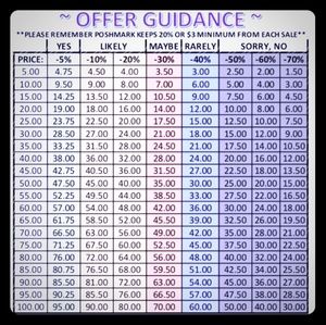 Offer Guidance